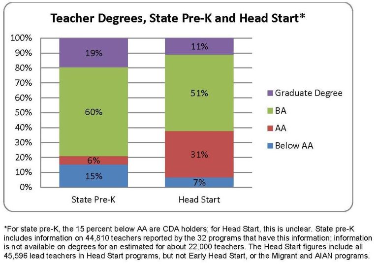 How Much Do Early Childhood Educators Make: Salary Insights Revealed