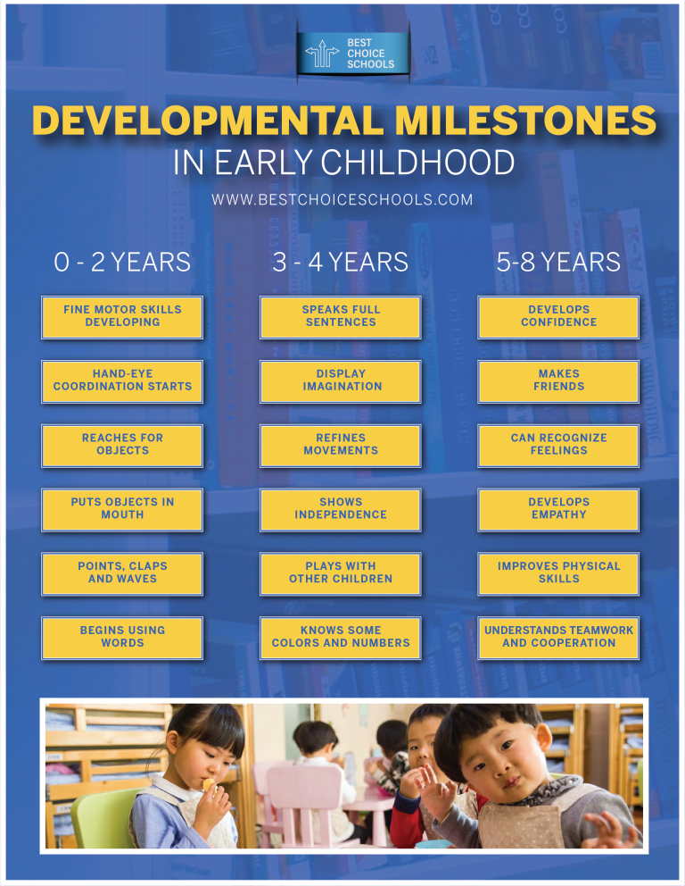 What Ages are Early Childhood Education? Unlock the Best Learning Years!