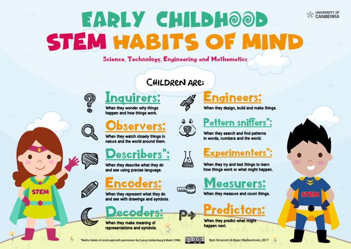 Why is Stem Important in Early Childhood Education